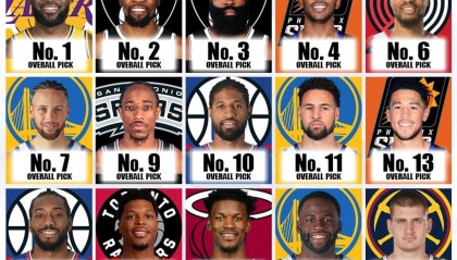 杜兰特信心满满，火箭称霸只畏雷霆和掘金