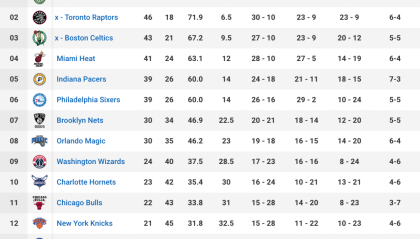 5年3.14亿，跟腱撕裂恢复神速！NBA耐杀王太强了，东部双雄要小心